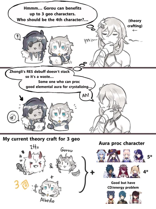Who should I bring with 🔸🔸🔸 team?
Raiden is the best if Itto has downtime.
Rosario can fix my Albedo's poor crit rate.
Kaeya is the best moral support.
#原神 #GenshinImpact 