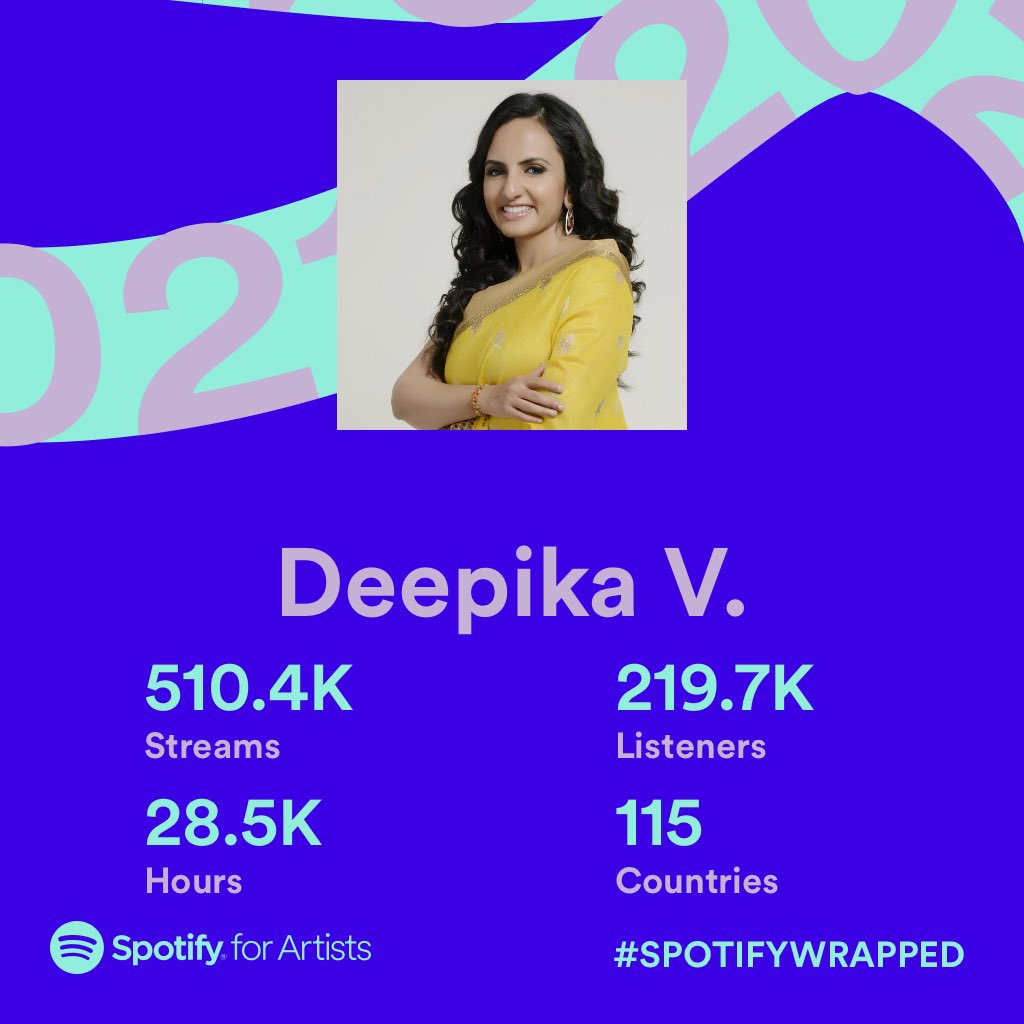 Deepika.V (@vdeepika) on Twitter photo Thank you <a href="/spotifyindia/">Spotify India</a>
For those of you that are just hopping on to this platform, here’s the link to follow my music…
open.spotify.com/artist/4cytllP…
#SpotifyWrapped #singerdeepika #deepikavaradarajan #vdeepika #deepikasings Thank you <a href="/spotifyindia/">Spotify India</a>
For those of you that are just hopping on to this platform, here’s the link to follow my music…
open.spotify.com/artist/4cytllP…
#SpotifyWrapped #singerdeepika #deepikavaradarajan #vdeepika #deepikasings