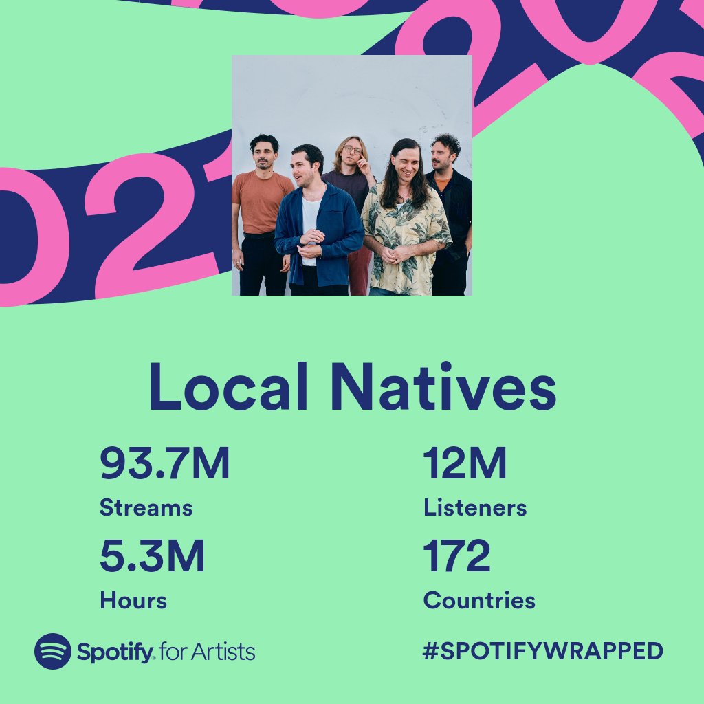 localnatives's tweet photo. Thanks so much for listening y'all! Extra shout-out to all you top 1%'s, we see ya! https://t.co/WDHku3U0Xy
