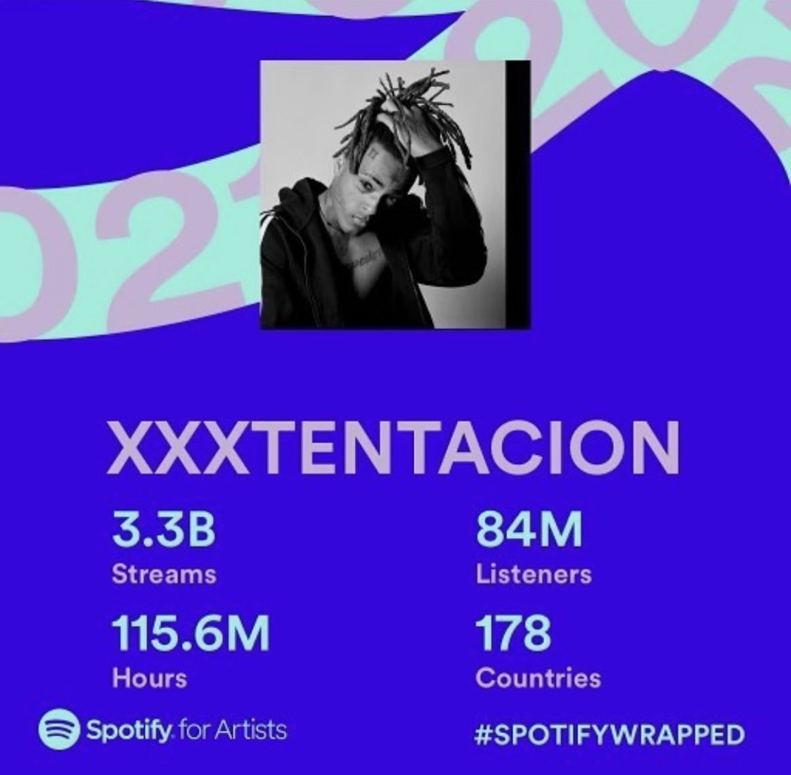 XXL's tweet photo. XXXTentacion did over 3 BILLION streams on Spotify this year 🕊 #SpotifyWrapped https://t.co/ihQyd0A1v3
