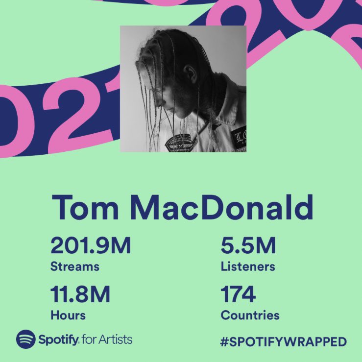 (1/4) WOW. These numbers are incomprehensible…and achieving them independently is unbelievable. To every person who spent seconds or minutes or hours steaming my music this year…THANK YOU FROM THE BOTTEM OF MY HEART. I love every single one of you.