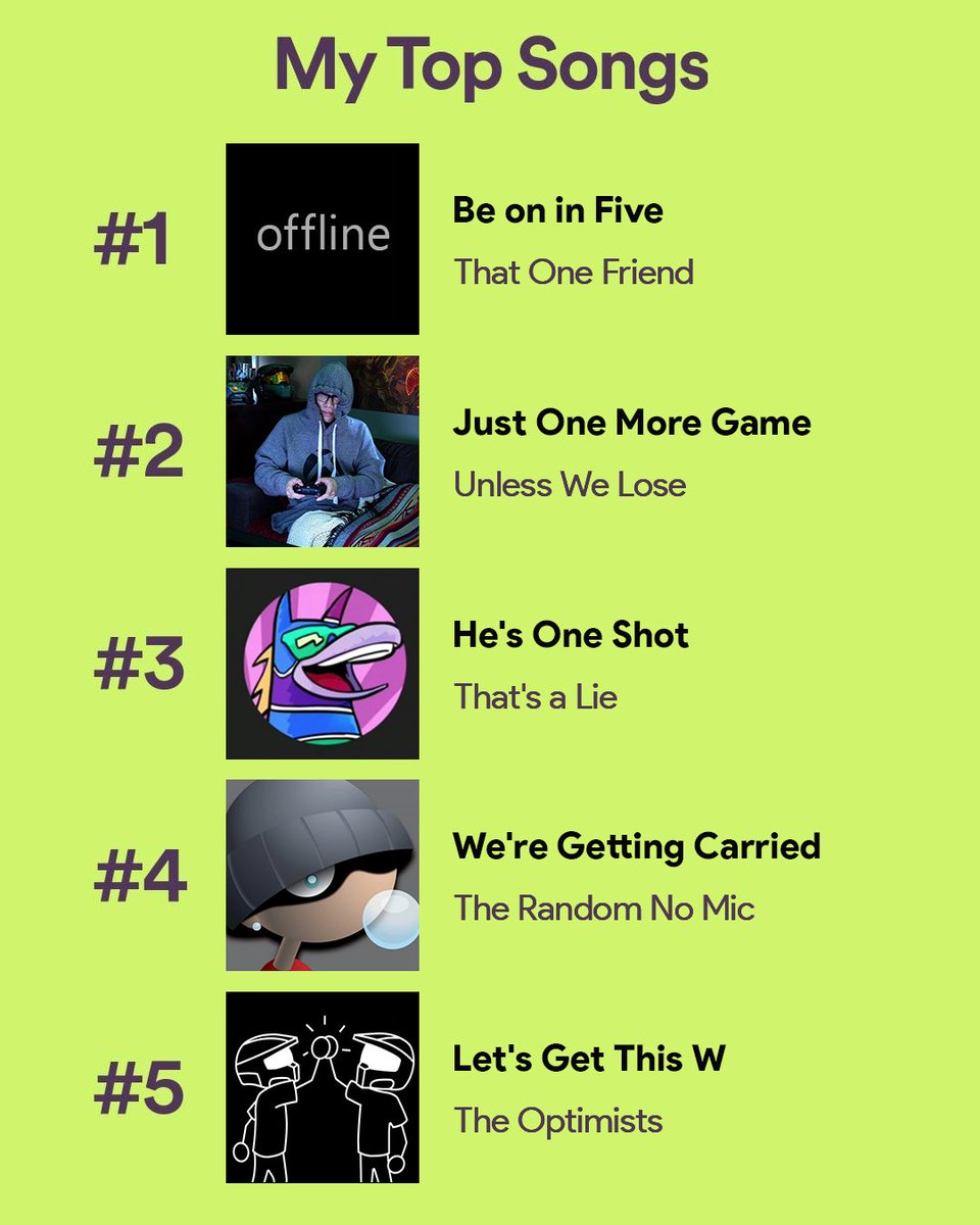 Xbox's tweet image. We had a rollercoaster year #SpotifyWrapped