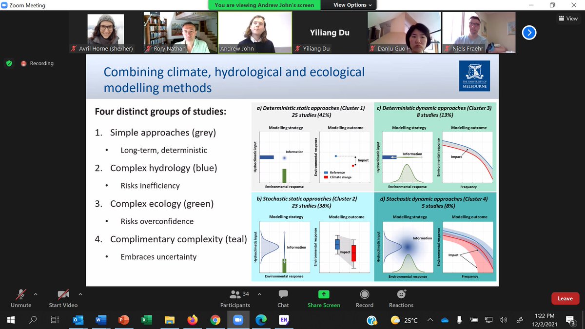 Andrew John discusses the need to use comparable complexity in ecology and hydrology in environmental flow assessments under climate change  wires.onlinelibrary.wiley.com/doi/abs/10.100…