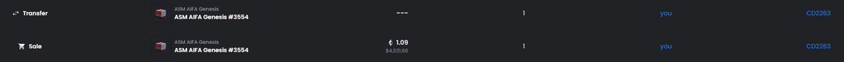 Faduf0001's tweet photo. Joined @TSS_FNF back in August with around 3k. In 3.5 months they helped me turn that into almost 60k in NFTs. Will always be thankful to them for letting me join the group! ❤️ https://t.co/qzbY5dUPjk