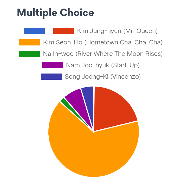 JungHyeGlobal's tweet photo. [VOTE] Website voting is now open for Metro Best K-Drama Awards People's Choice: BEST ACTOR and you can vote multiple times!

Please vote Our King JungHyun for "People's Choice: Best Actor!"

🔗https://t.co/yPH7664ffE

#kimjunghyun #김정현
#MrQueen #철인왕후 https://t.co/hR4uI2zYMs