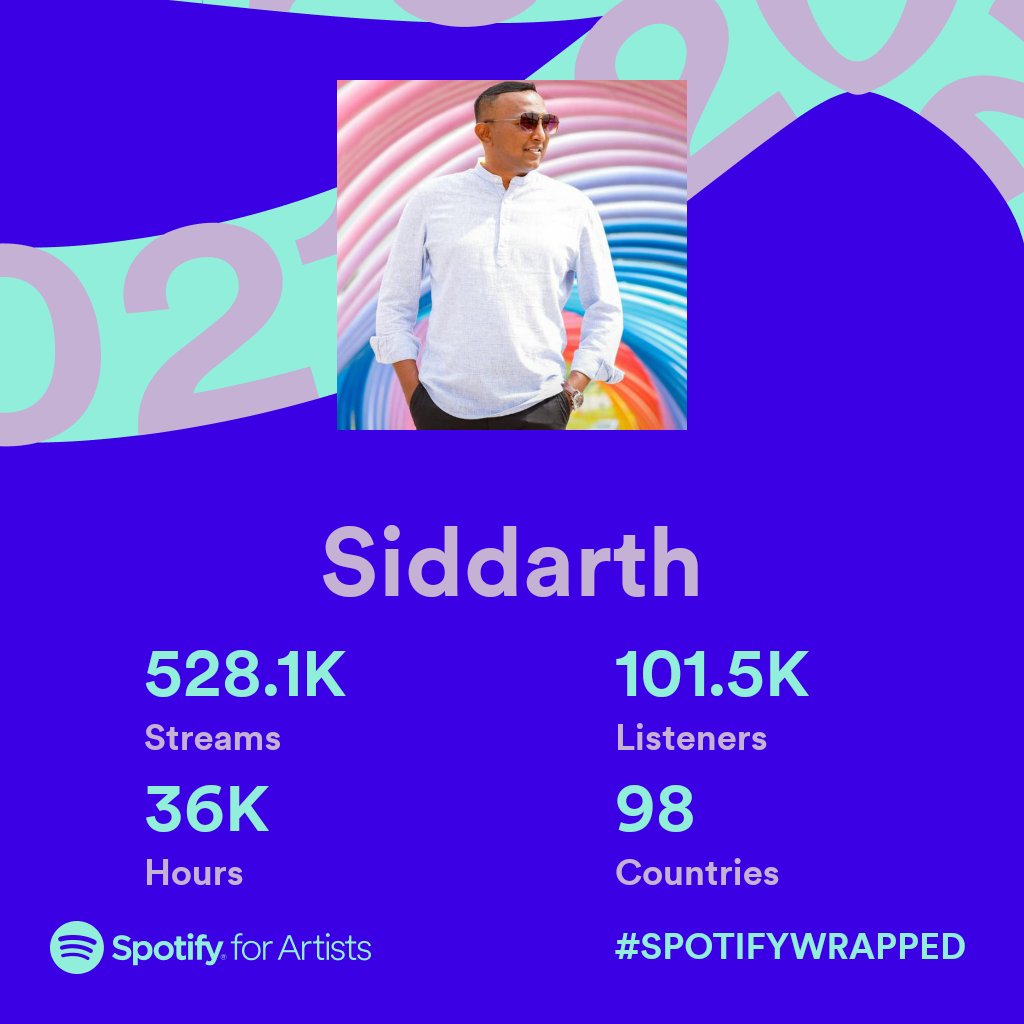 SithuSiddarth's tweet photo. Thanks for all the Love 
#spotifywrapped2021 #Spotify https://t.co/cY92h2oOAe