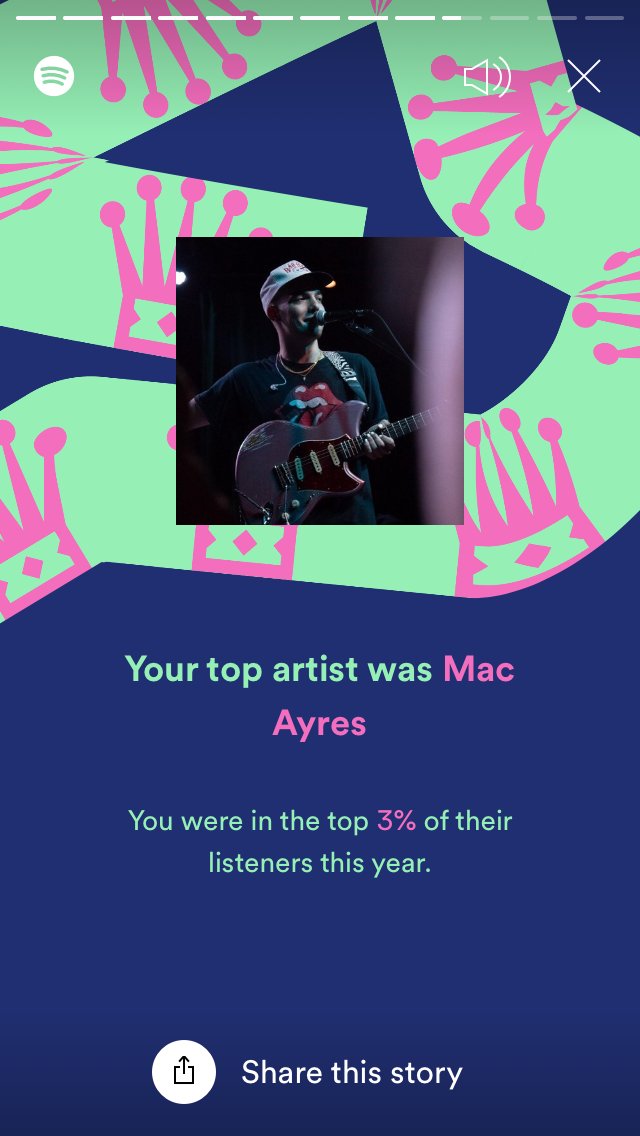 Rena_liciousx's tweet photo. #spotifywrapped2021 
@mmacayres https://t.co/5sIGJFYSAk
