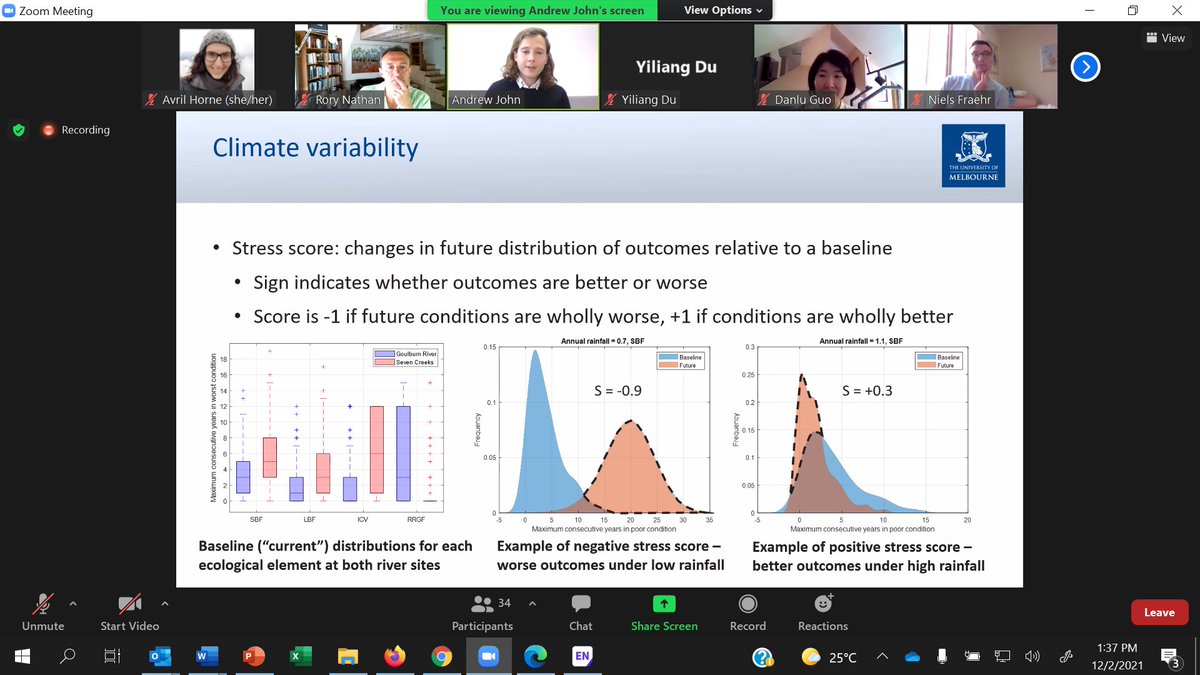 Andrew John on comparing variability and climate change in environmental flow outcomes - a stress score approach that uses distributions link.springer.com/article/10.100…  <a href="/rorynatkin/">Rory</a>  <a href="/HorneAvril/">avril horne</a>