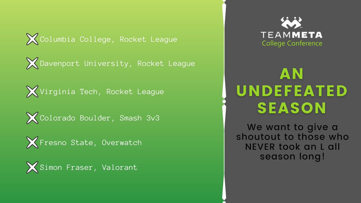 TeamMETACC's tweet photo. Congrats to our UNDEFEATED teams who dominated the #TeamMETA College Conference szn! 

@Cougar_Esports @DU_Esport @VESPAEsports @BoulderEsports @fresnostatees @sfuesports https://t.co/gvak6CpzhD