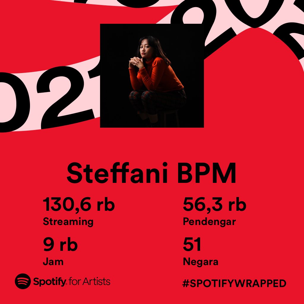 gais, makasi ya masih dengerin laguku meskipun ga sengaja keputer hhe