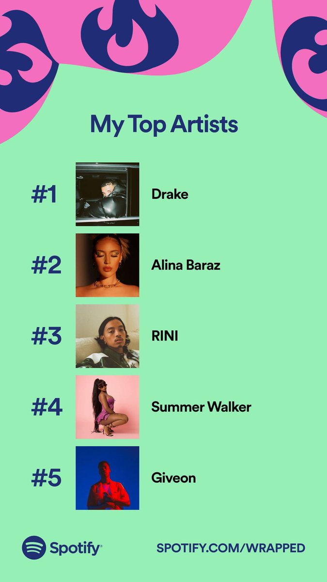 ayejennay's tweet photo. @rinidawg Omg I would be honored 🥺 also ty for making my #SpotifyWrapped the best year ever!! ❤️ https://t.co/W7Dz52YREl