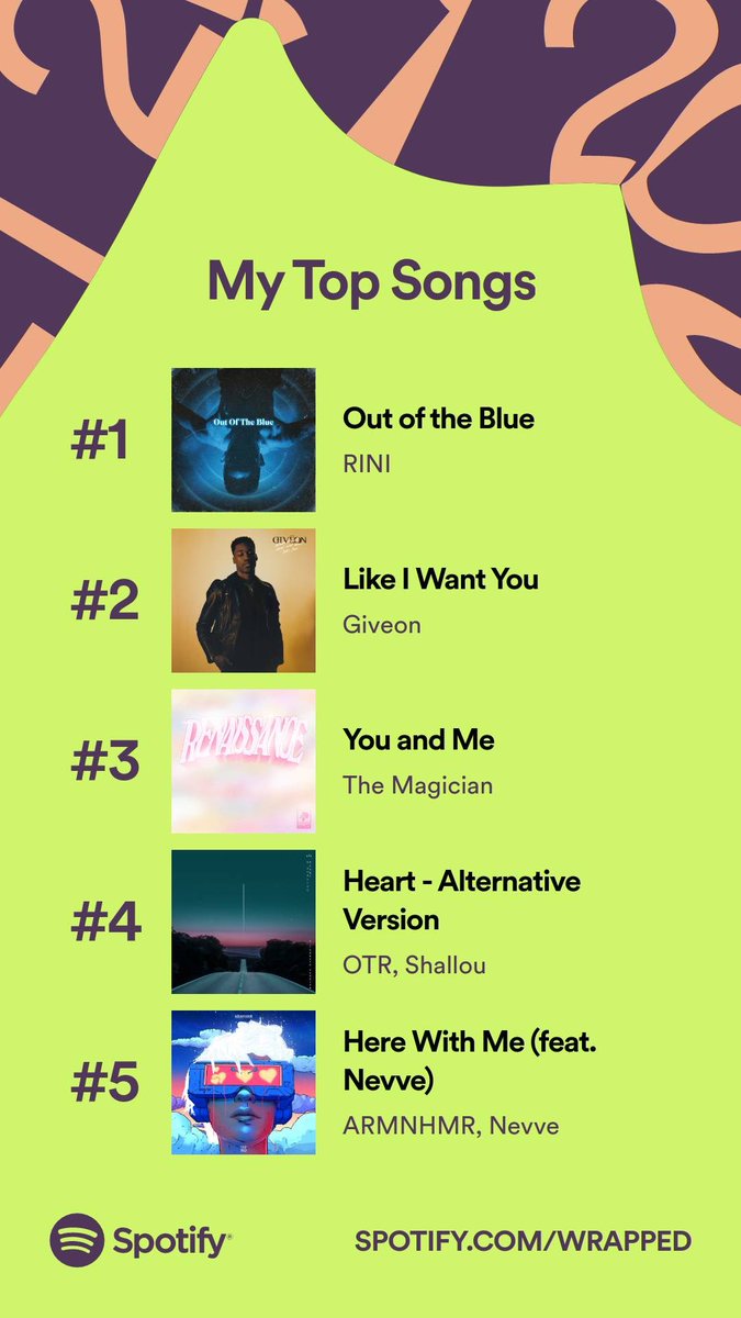 ayejennay's tweet photo. @rinidawg Omg I would be honored 🥺 also ty for making my #SpotifyWrapped the best year ever!! ❤️ https://t.co/W7Dz52YREl