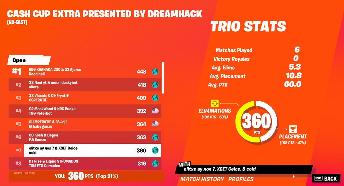 Ceice's tweet image. choked so hard, 7th ($750)