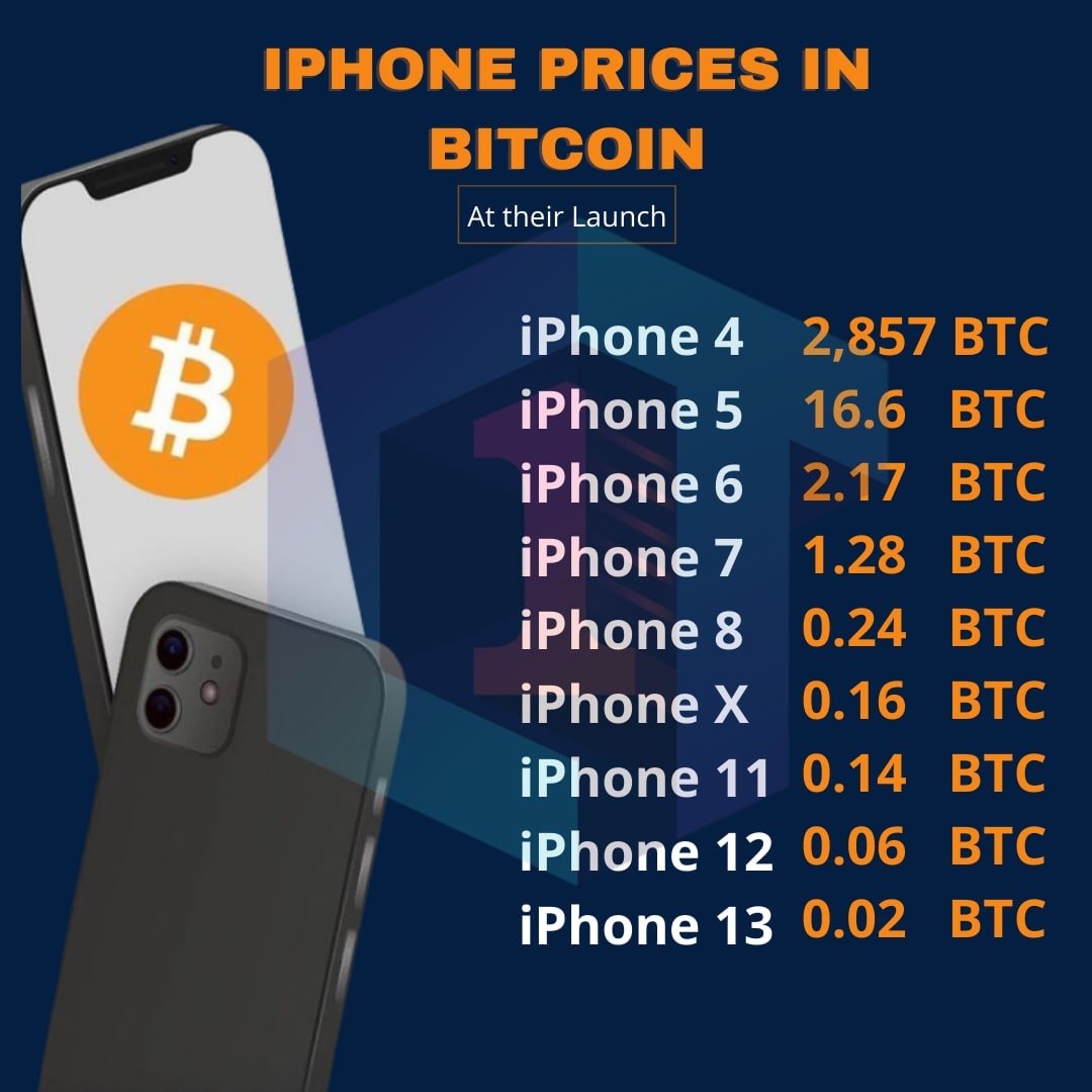 RajoraDevansh's tweet image. 📢See the #Growth of the #BITCOIN in recent time👇

#BTC 58000 TRADED 📈

Advantages of #BTC holding:
1. #Withdrawal in any part of the #World 
2. Completely #Secure 
3. Monthly #ROI = 500-3000%
4. Small #Risk.
5. #Capital is constantly #Rising.
6. #Future is #Bright.
&amp;amp; many more