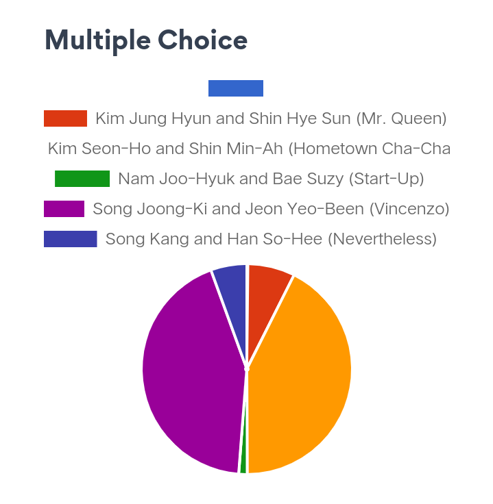 JungHyeGlobal's tweet photo. [VOTE] Website voting is now open for Metro Best K-Drama Awards People's Choice: BEST KISS 👀 and you can vote multiple times!

Please vote Our King and Queen for "People's Choice: Best Kiss!"

🔗https://t.co/9f12MeDNiV

#shinhaesun #신혜선
#kimjunghyun #김정현
#MrQueen #철인왕후 https://t.co/kC7aUYBM5X