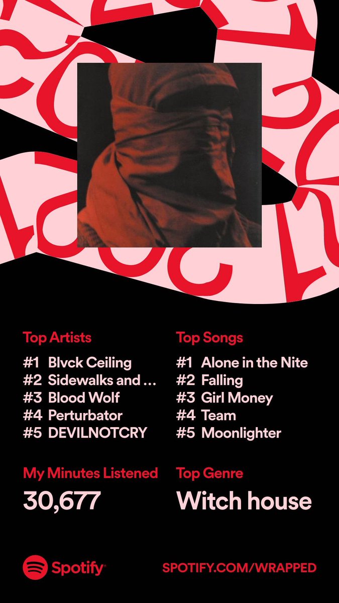 WraithVeil's tweet photo. Hopping on the wrapped bandwagon, apparently I'm in the top 0.1% of @BLVCKCEILING fans. 🖤 Good time to mention you'll start seeing my own songs on Spotify by the end of the month. https://t.co/oxhsTVxGxm