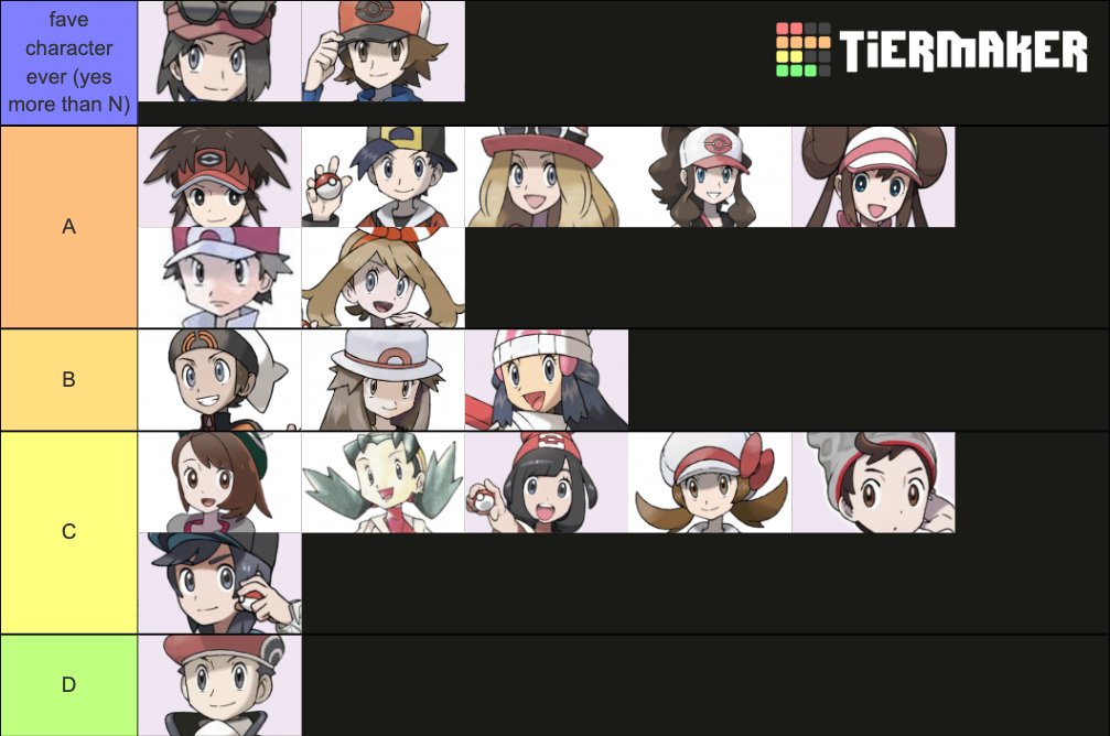 so i made a tier list of the pokemon protags that i like 