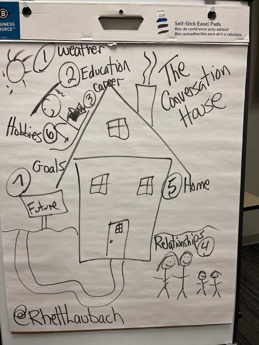 Had a great day leading the <a href="/NWTechCenter/">Northwest Tech</a> Superintendant’s Leadership Class through professionalism training. We worked on conversation, biz attire &amp; dining etiquette ending with a meal hosted by <a href="/NWOSU/">Northwestern Oklahoma State University</a>. The 18 HS students did a great job today investing in their futures.