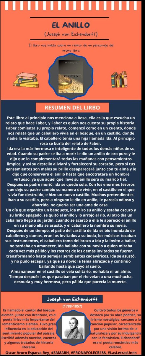 OSCARESPARZAR9's tweet photo. Para este tercer parcial yo escogí hacer una INFOGRAFÍA LITERARIA Sobre el libro el anillo del autor Josept von Eichendorff.

#3AMARH #LasLetrasUnen #PRONAFOLECB188 https://t.co/TCLvcgKyas