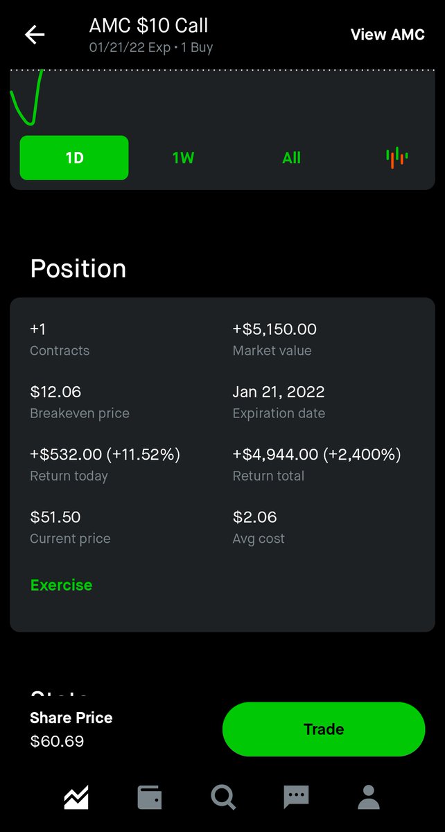 Denwo Trading tweet media