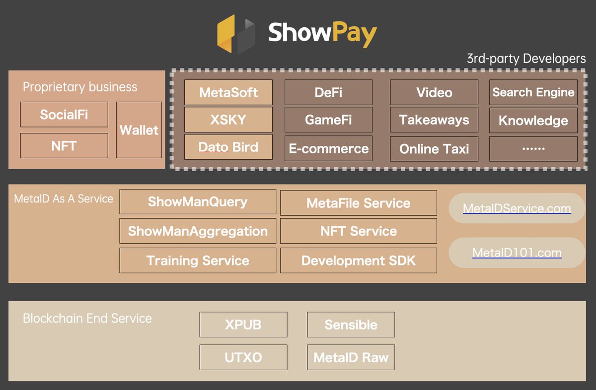 ShowPay tweet media