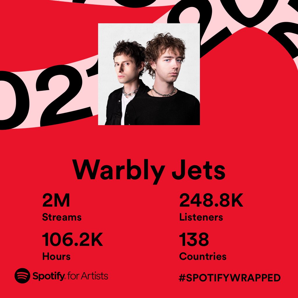 WARBLYJETS's tweet photo. Thank you all so fucking much. This project just keeps on getting bigger and brighter and we appreciate those who support us more than we can possibly express. See you all in 2022!  🙏🙏#SpotifyWrapped #2021ArtistWrapped https://t.co/ZLQyFdjCPs