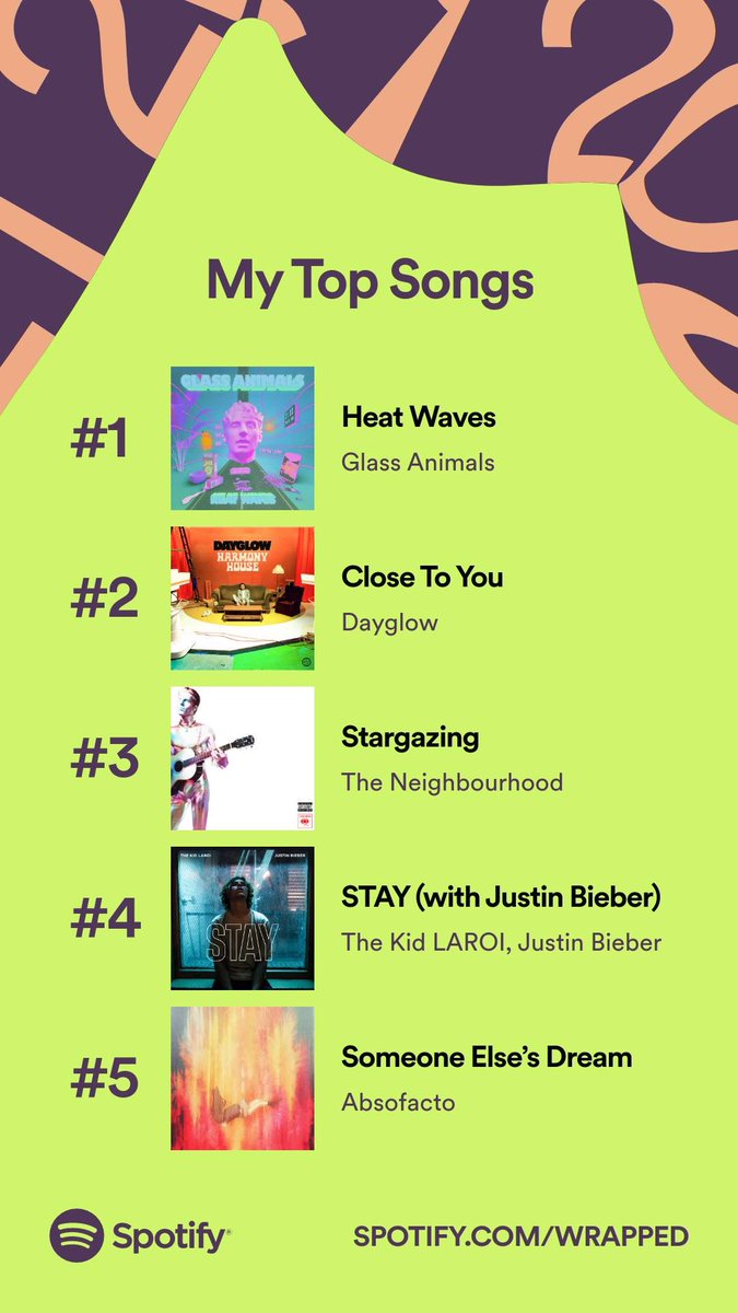 peachchims's tweet photo. What a contrast from last year #SpotifyWrapped https://t.co/GwYmWYJ0QI