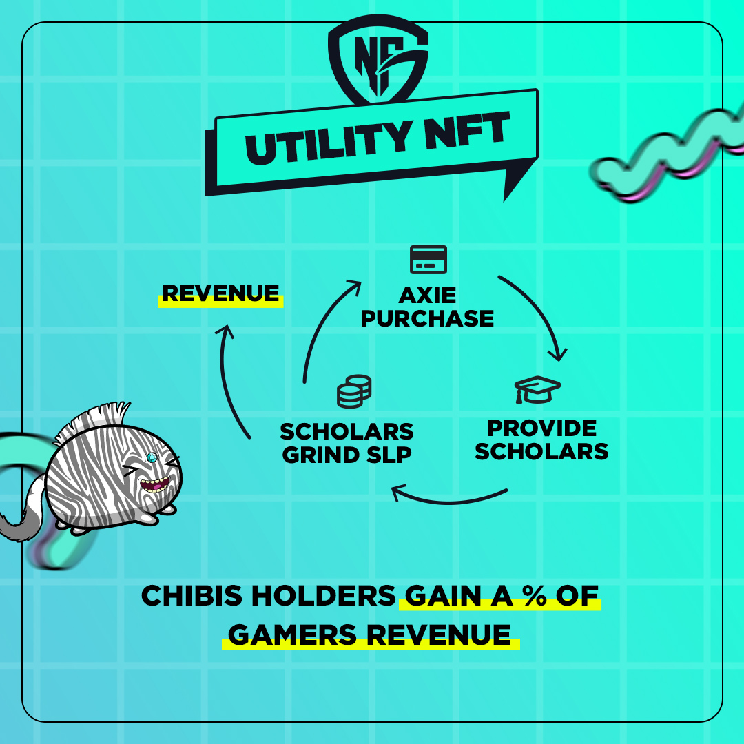 NFGGuild's tweet photo. Why hold #Chibis? 

These #NFTs earn you a percentage of player’s earnings. 

Because of this utility, Chibis are the first #NFTcollection in the history that rewards their holders with a passive monthly income, through Scholars from different #P2E games.
#playtoearn
@Jihoz_Axie https://t.co/yQwbRTlFot