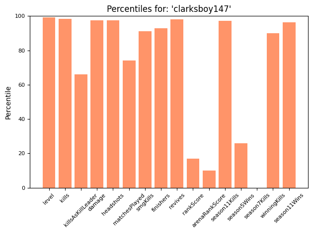 ApexLegendsBot's tweet photo. Hey @Clarksboy147, here are the top stats for 'clarksboy147':

Active Legend: Revenant
LEVEL-----348
KILLS-----873
DAMAGE-----173,661
RANKSCORE-----0
ARENARANKSCORE-----0

12/01/21 23:07:11 https://t.co/CzeRgKmuN0