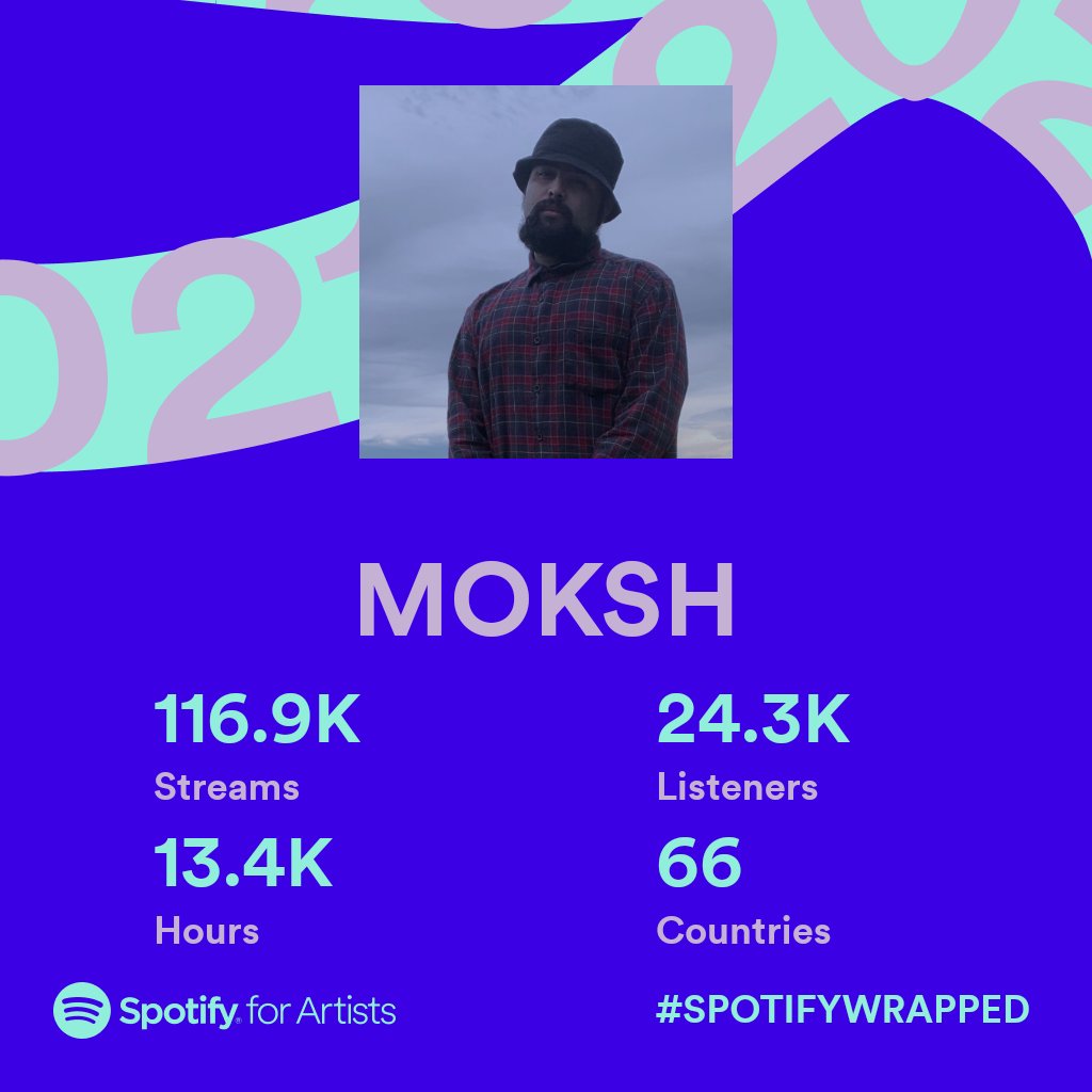 mokshisme's tweet photo. Here's where the story stands after my debut in 2019!

Grateful for each and every one who's been a part of this!

Grateful to the team @moxwelit

On to the next one!

#SpotifyWrapped https://t.co/LcLvdlcNdq