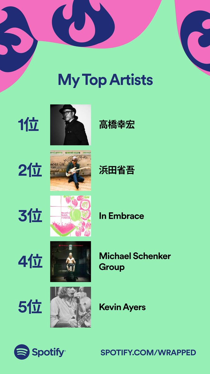mellozaemon's tweet photo. #SpotifyWrapped #Spotifyまとめ
今年は自宅ではCDorようつべ、外出時Spotify
で作ったプレイリストを主に聴くよう
用途変更したのでストリーミング時間減った。
ま今年の目玉は #AngelsInAspic に尽きる。
#Soundtrack 曲が1位2位なのも自分らしい。 https://t.co/UENqA2I20J