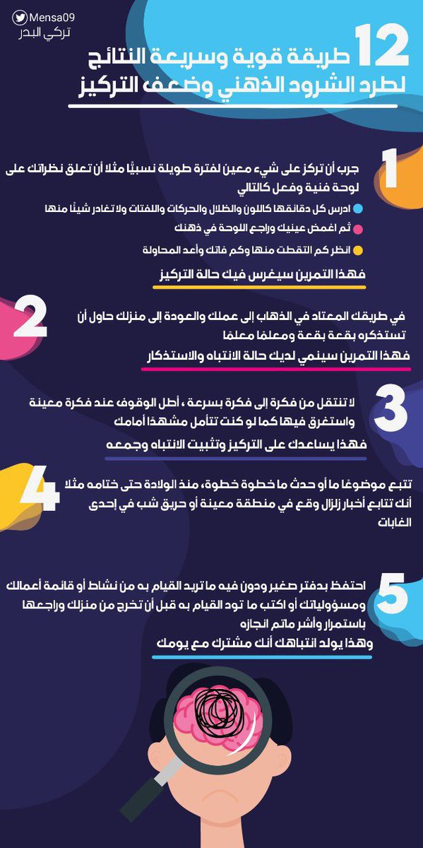 Mensa09's tweet photo. 12 تمرين عملي ذهني قوي جدًا بدون ألغاز:

١-يخلصك من احلام اليقظة 
٢-يساعدك في عيش اللحظة 
٣- يقلل التشتت بنسبة كبيرة 
٤- تفعيل مهاراتك الادراكية
٥-تستطيع تطبيقهم بدون ورقة وقلم 
٦-جرّبت تمرين رقم 5و10 اقوى شيء.

*ضعها في يومك ولاحظ بعد ٣٠ يوم ستنصدم من نفسك ! https://t.co/ZasDLTILRi