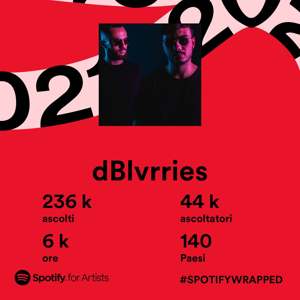 dblvrries's tweet photo. Thank you everybody! #spotifywrapped2021 https://t.co/oBSbsUYJ7d