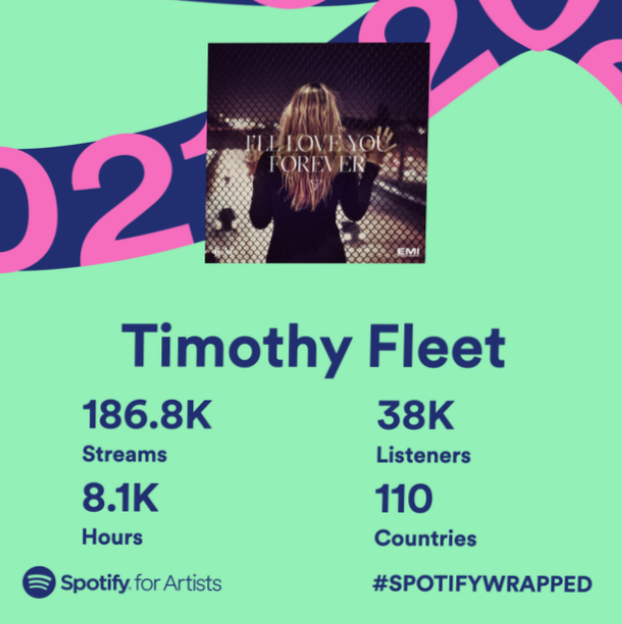 fleetsound's tweet photo. Very grateful for every listen x https://t.co/TaiPsXhgEB