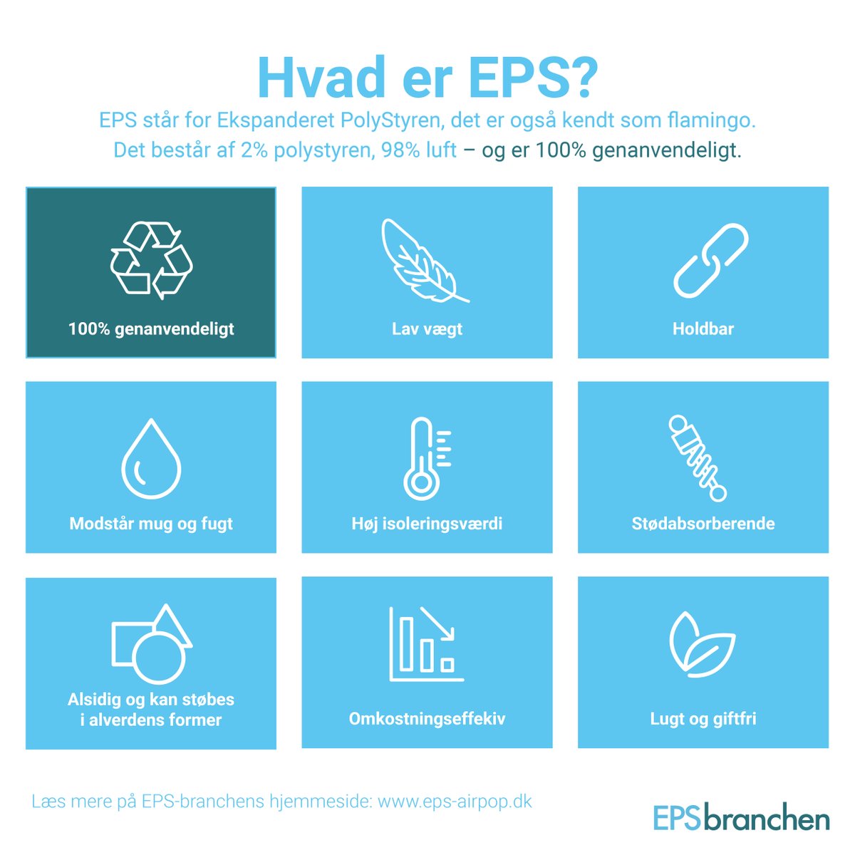 EPSbranchen's tweet photo. I løbet af december vil vi fortælle mere om #EPS, også kendt som Flamingo, i vores #julekalender. Det unikke materiale har en række særlige egenskaber, som gør det velegnet som #emballage og #isolering.
#advent #infografik #dkbyg #dkgreen https://t.co/AupyuHxyTA
