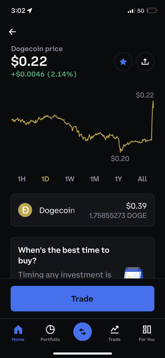 AidelebeJ's tweet photo. #ElonMusk effect 🚀. Good morning #doge army. https://t.co/ojNIc19ROd