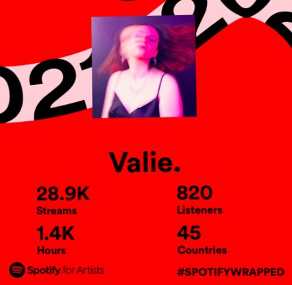 Love myself a good <a href="/SpotifyCanada/">Spotify Canada</a> <a href="/spotifyartists/">Spotify for Artists</a> wrapped!! Lots of fun numbers this year!! :)