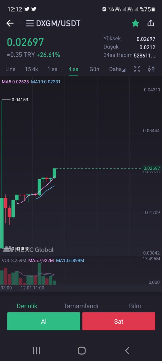 - Evet arkadaşlar #Metaverse projelerinin ciddi artacağını aylar önce kimse konuşmuyorken yazıyordum. 

Şimdide ise $DXGM <a href="/DexGame_io/">DEXGame</a> yazıyorum.

#Metaverse nin kalbi olmayı hedefliyor!