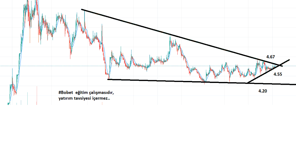 KaptanStrateji's tweet photo. #BOBET #xu100 #xu30 #bist100 #borsa #BorsaIstanbul #dolar14TL  #DolarTL https://t.co/C2gJ3sVFlN