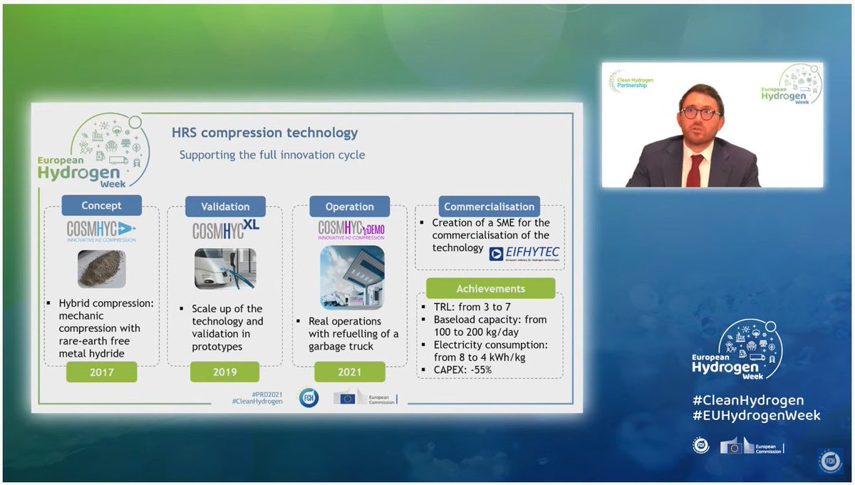 COSMHYC project series (@cosmhyc_fch) on Twitter photo "In hydrogen refuelling stations, the most critical component is the compressor!" - <a href="/BoillotLionel/">Lionel Boillot</a>, Project Officer @fch_ju during the #PRD2021
#CleanHydrogen
#EUHydrogenWeek "In hydrogen refuelling stations, the most critical component is the compressor!" - <a href="/BoillotLionel/">Lionel Boillot</a>, Project Officer @fch_ju during the #PRD2021
#CleanHydrogen
#EUHydrogenWeek