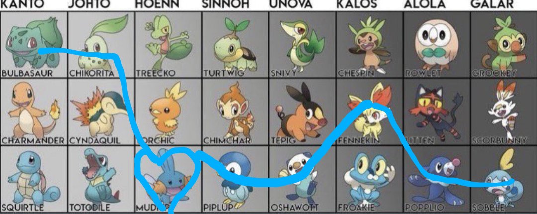 beanbuttrito's tweet photo. I just realized I really like water types... Mudkip is baby tho 💯💯 

@ me if you repost. Blank will be below 💜 https://t.co/rkjB5ND2vB