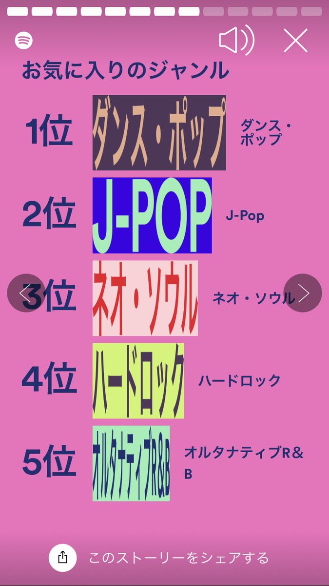 mr_key1029's tweet photo. #Spotifyまとめ
やっと2年連続1位クレイグデイヴィドからガラントに変わったぞ！
ガラント、ジョージリンチ、ジャスティンビーバーはわかるけどマシュマロ、J-POP、ネオソウルはそんなに聴いたか？？ https://t.co/mi0BDtsdJR