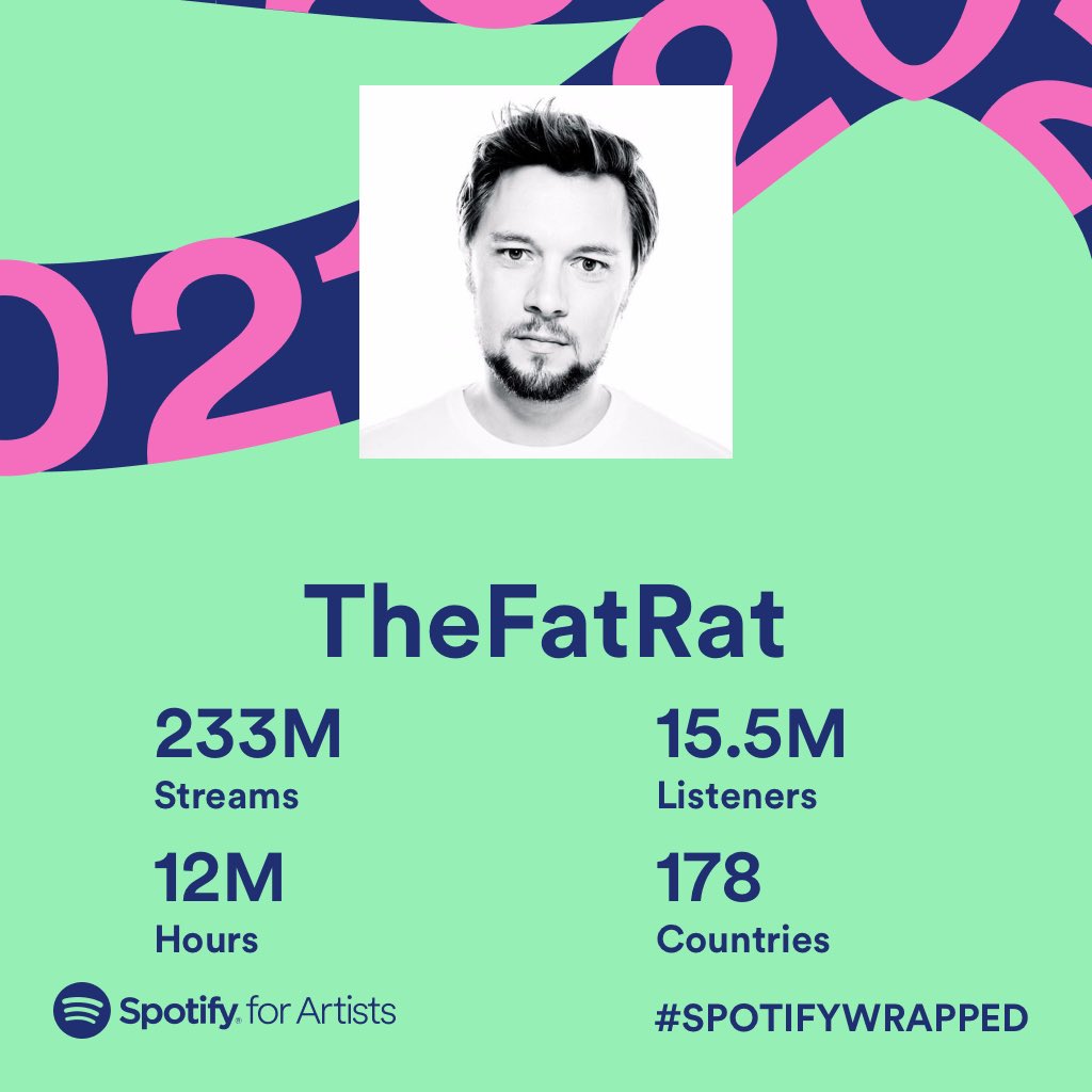 Voorkomen Voorbereiding drinken TheFatRat on Twitter: "Every time I see these numbers I feel that I'm  living in a dream. It's more than I ever could have hoped for. Thank you so  much for listening