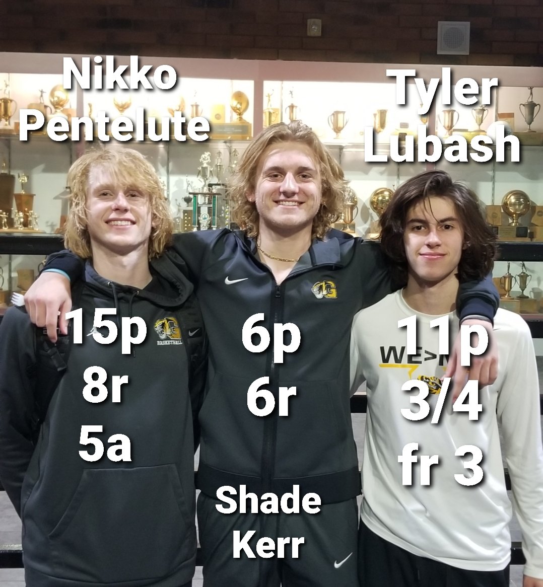 Tom Pentelute💎 (@tpentelute) on Twitter photo @GilbertBball with it's 6th straight Win in as many played so far. These 3 Tigers were clutch down the stretch going 8/8 from the stripe & produced 32 of the 52 pts scored, beating a solid Desert Mtn Team 52-42
<a href="/Nikko_Pentelute/">Nikko</a> (15&8)
<a href="/TylerLubash13/">Tyler Lubash</a> (11)
<a href="/ShadeKerr/">Shade Kerr</a> (6&6) @GilbertBball with it's 6th straight Win in as many played so far. These 3 Tigers were clutch down the stretch going 8/8 from the stripe & produced 32 of the 52 pts scored, beating a solid Desert Mtn Team 52-42
<a href="/Nikko_Pentelute/">Nikko</a> (15&8)
<a href="/TylerLubash13/">Tyler Lubash</a> (11)
<a href="/ShadeKerr/">Shade Kerr</a> (6&6)