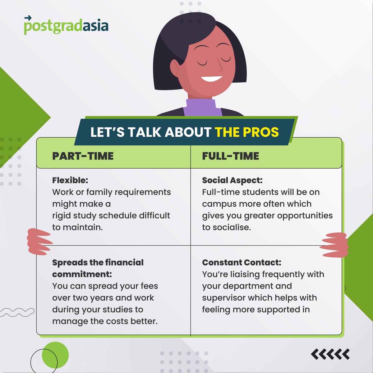 postgradasiaMY's tweet image. 👋🏼 Hey all! Deciding to study Masters or PhD is a big decision. As well as making choices about your course and institution, you’ll also need to consider whether to study full-time or part-time. Register now at bit.ly/postgradasia_P… 

#postgradasia #postgradstudy #masters #phd