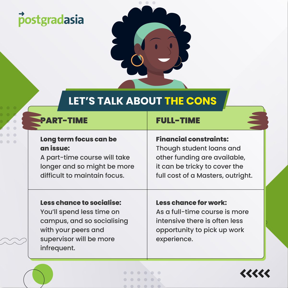 postgradasiaMY's tweet image. 👋🏼 Hey all! Deciding to study Masters or PhD is a big decision. As well as making choices about your course and institution, you’ll also need to consider whether to study full-time or part-time. Register now at bit.ly/postgradasia_P… 

#postgradasia #postgradstudy #masters #phd