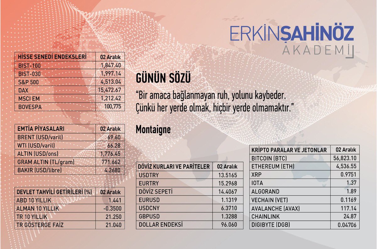 “Bir amaca bağlanmayan ruh, yolunu kaybeder. Çünkü her yerde olmak, hiçbir yerde olmamaktır.”

 -Montaigne

<a href="/ErkinSahinoz/">Erkin Şahinöz</a> <a href="/erkinsahinoz_a/">ErkinŞahinöz AKADEMİ</a>