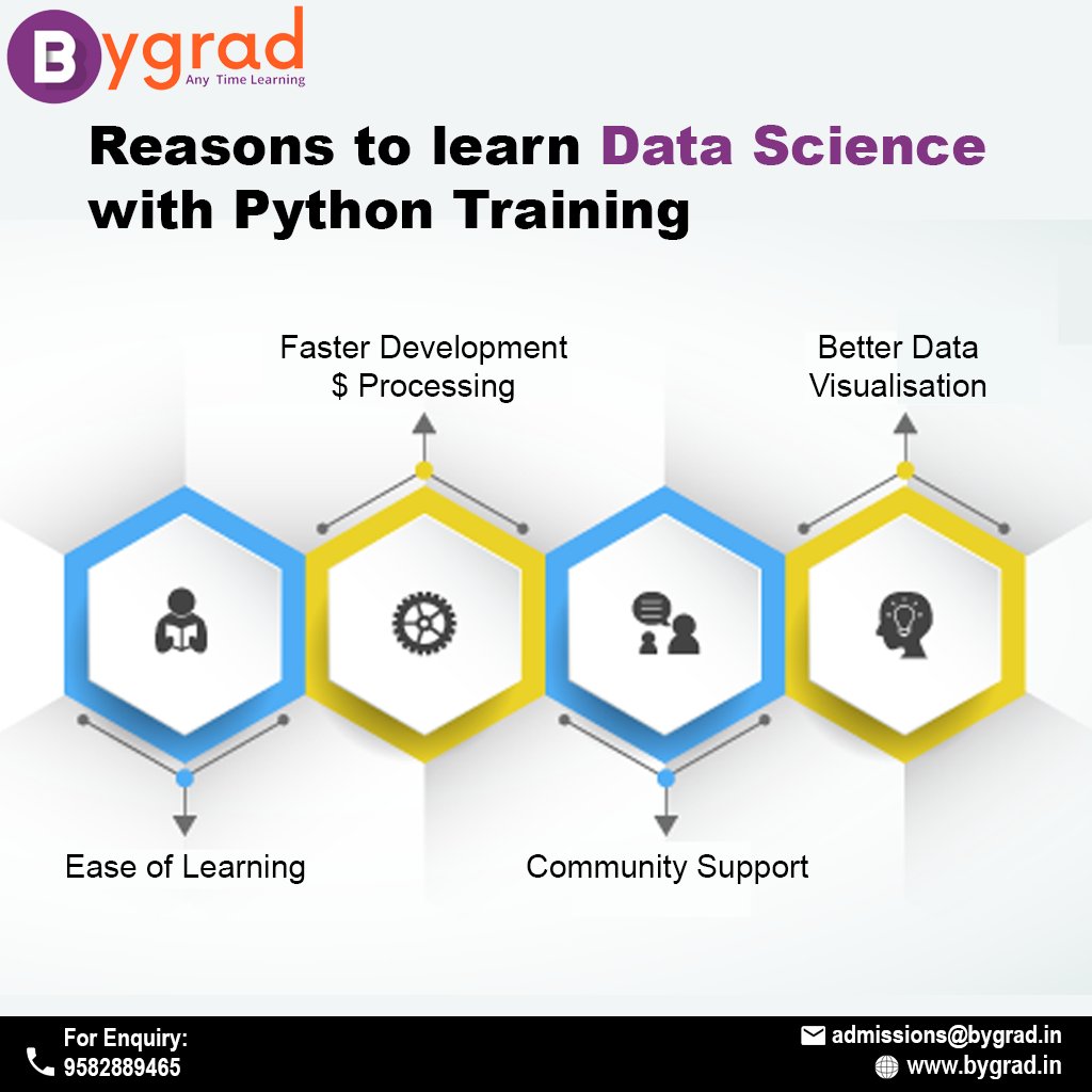 BygradOfficial's tweet photo. Reasons to learn Data Science with Python Training?
1) Ease of Learning
2) Faster Development and Processing
3) Powerful Packages
4) Community Support
5) Better Data Visualization
6) Compatible with Hadoop
Kickstart Your Career Apply Now: https://t.co/nxsOWE7xtx
#bygrad #Python https://t.co/r1mpJVr29n