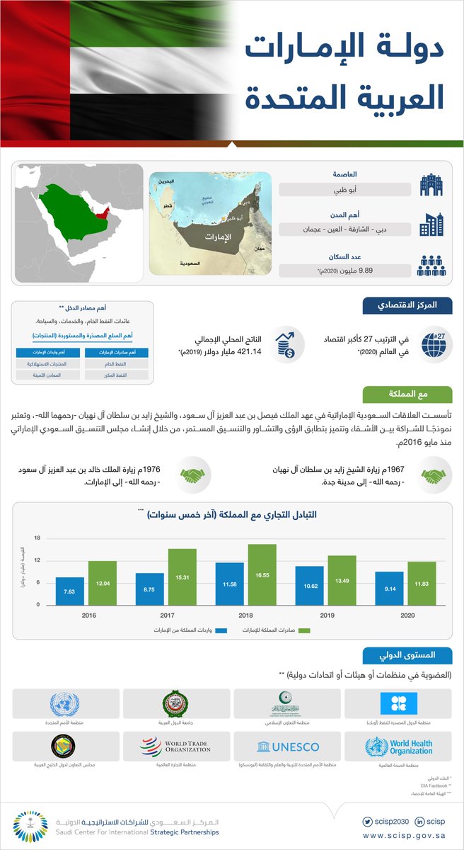 Strategic Partnerships (@scisp_ksa) | Twitter