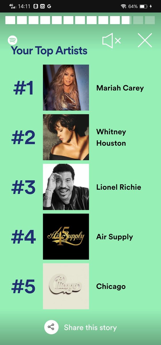 badette321's tweet photo. #SpotifyWrapped @MariahCarey #WhitneyHouston obviously my two most favorite artists of all time ❤️❤️❤️ https://t.co/oWNau7inaM